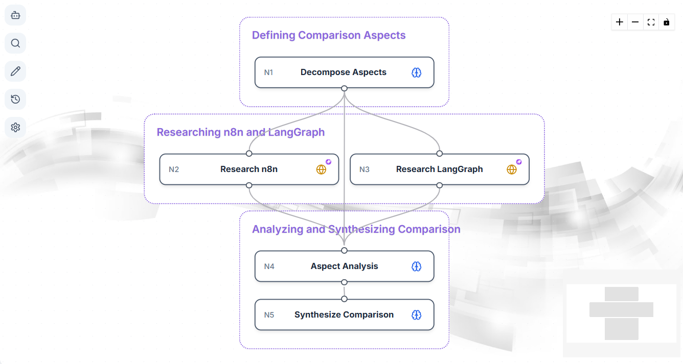 Autonomous Execution Planning